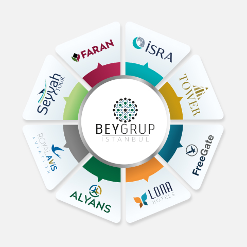 LOGO VE KURUMSAL KİMLİK